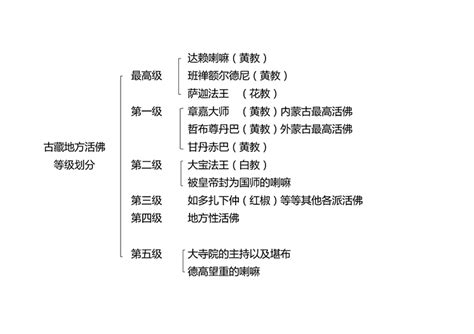 佛教門派|佛教派别